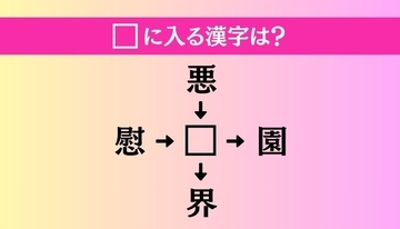 【穴埋め熟語クイズ Vol.5029】□に漢字を入れて4つの熟語を完成させてください