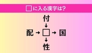 【穴埋め熟語クイズ Vol.4811】□に漢字を入れて4つの熟語を完成させてください