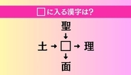 【穴埋め熟語クイズ Vol.4830】□に漢字を入れて4つの熟語を完成させてください