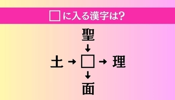 【穴埋め熟語クイズ Vol.4830】□に漢字を入れて4つの熟語を完成させてください