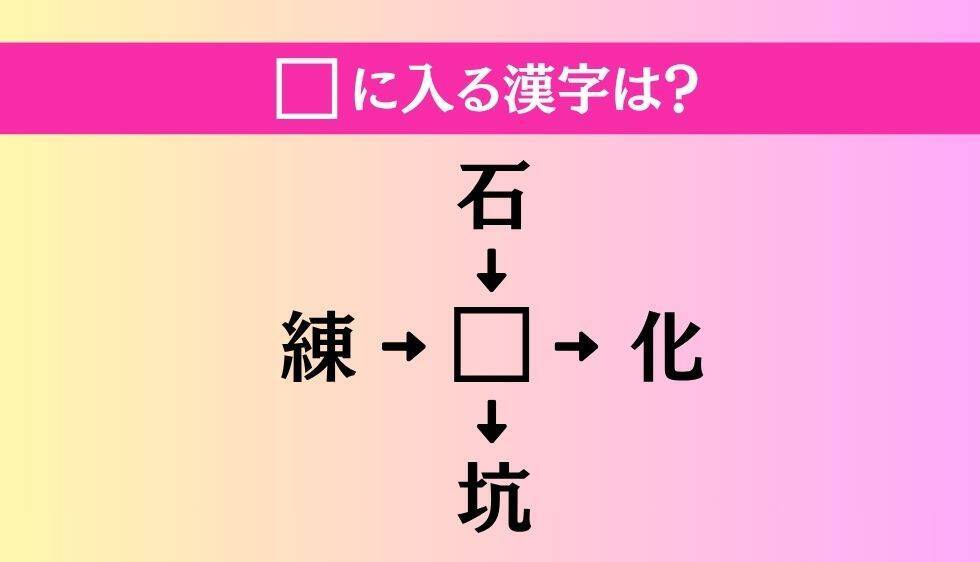 【穴埋め熟語クイズ Vol.4873】□に漢字を入れて4つの熟語を完成させてください