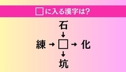 【穴埋め熟語クイズ Vol.4873】□に漢字を入れて4つの熟語を完成させてください