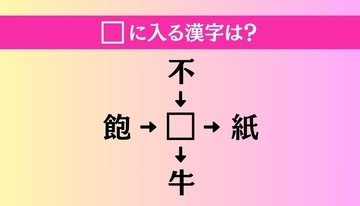 【穴埋め熟語クイズ Vol.5056】□に漢字を入れて4つの熟語を完成させてください