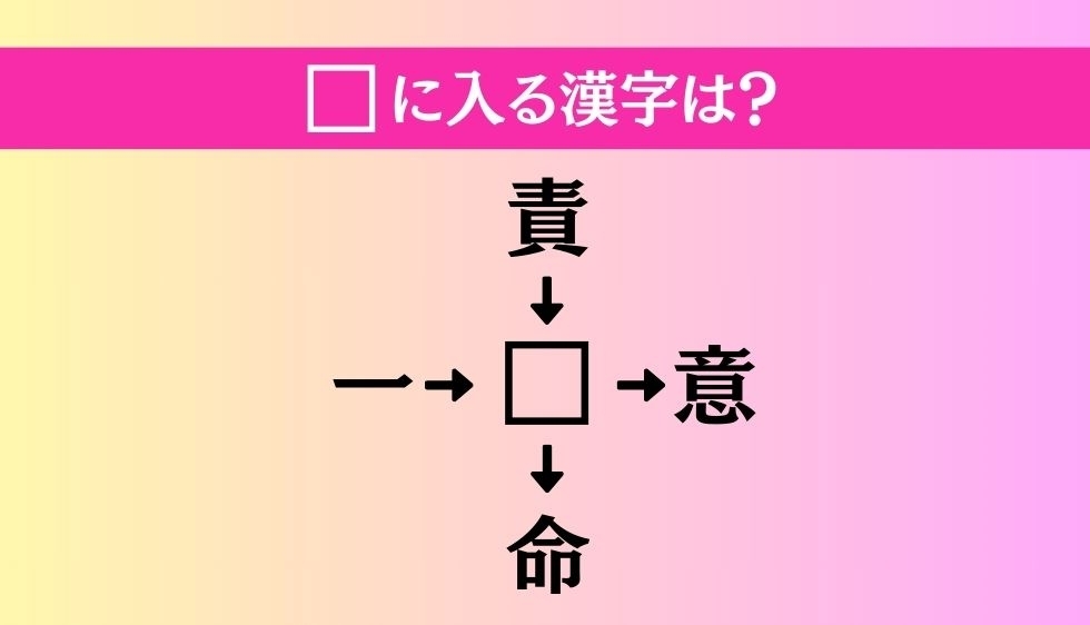 【穴埋め熟語クイズ Vol.522】□に漢字を入れて4つの熟語を完成させてください
