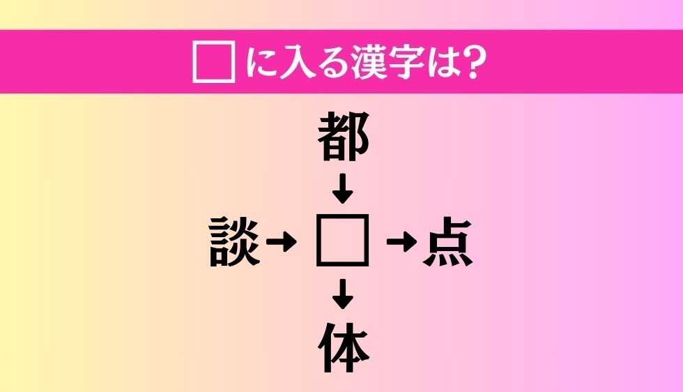 【穴埋め熟語クイズ Vol.696】□に漢字を入れて4つの熟語を完成させてください