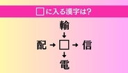 【穴埋め熟語クイズ Vol.4674】□に漢字を入れて4つの熟語を完成させてください