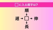 【穴埋め熟語クイズ Vol.5041】□に漢字を入れて4つの熟語を完成させてください