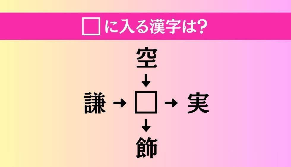 【穴埋め熟語クイズ Vol.5073】□に漢字を入れて4つの熟語を完成させてください