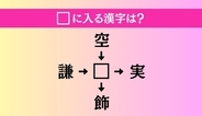【穴埋め熟語クイズ Vol.5073】□に漢字を入れて4つの熟語を完成させてください
