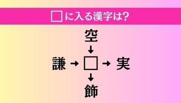 【穴埋め熟語クイズ Vol.5073】□に漢字を入れて4つの熟語を完成させてください