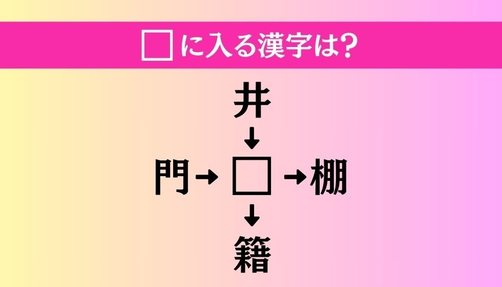 【穴埋め熟語クイズ Vol.2972】□に漢字を入れて4つの熟語を完成させてください