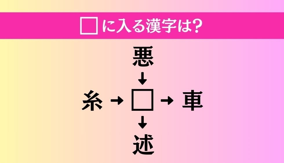 【穴埋め熟語クイズ Vol.4146】□に漢字を入れて4つの熟語を完成させてください