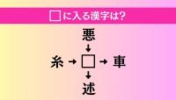 【穴埋め熟語クイズ Vol.4146】□に漢字を入れて4つの熟語を完成させてください