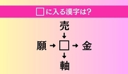 【穴埋め熟語クイズ Vol.4257】□に漢字を入れて4つの熟語を完成させてください