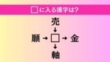 【穴埋め熟語クイズ Vol.4257】□に漢字を入れて4つの熟語を完成させてください
