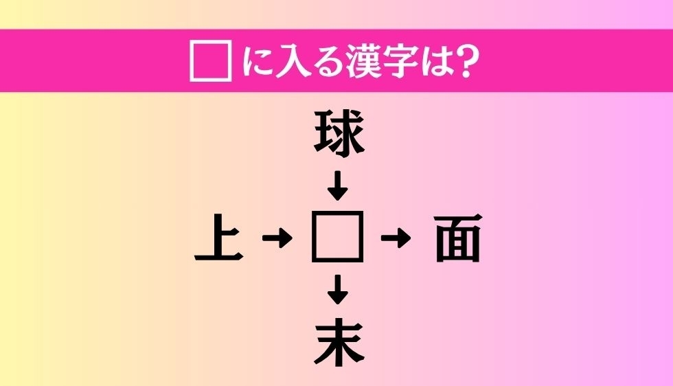 【穴埋め熟語クイズ Vol.4574】□に漢字を入れて4つの熟語を完成させてください