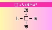 【穴埋め熟語クイズ Vol.4574】□に漢字を入れて4つの熟語を完成させてください