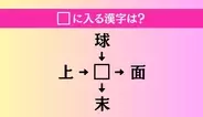【穴埋め熟語クイズ Vol.4574】□に漢字を入れて4つの熟語を完成させてください