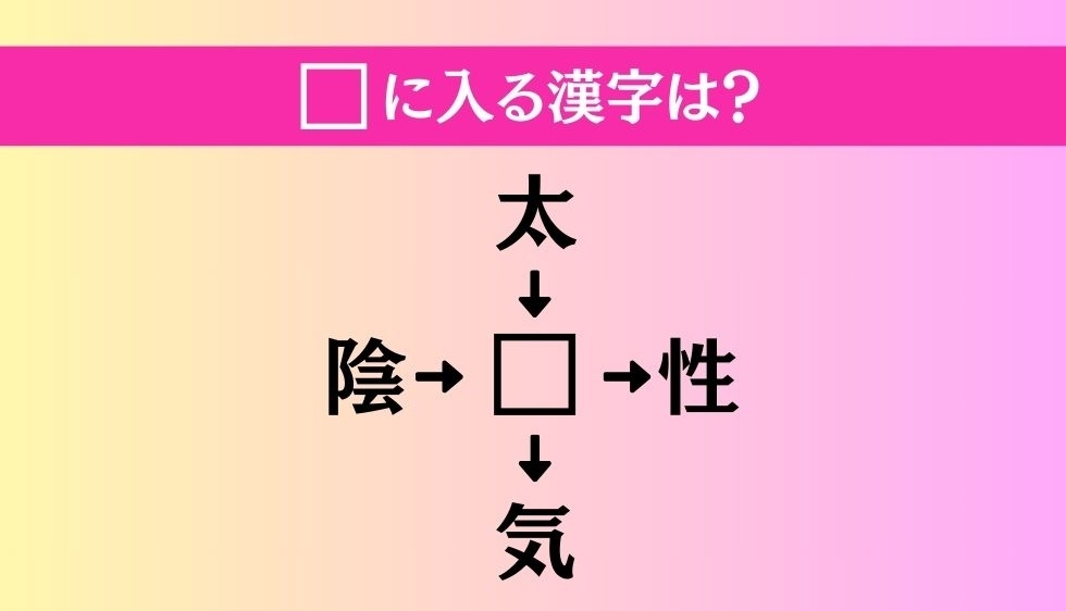 【穴埋め熟語クイズ Vol.1828】□に漢字を入れて4つの熟語を完成させてください
