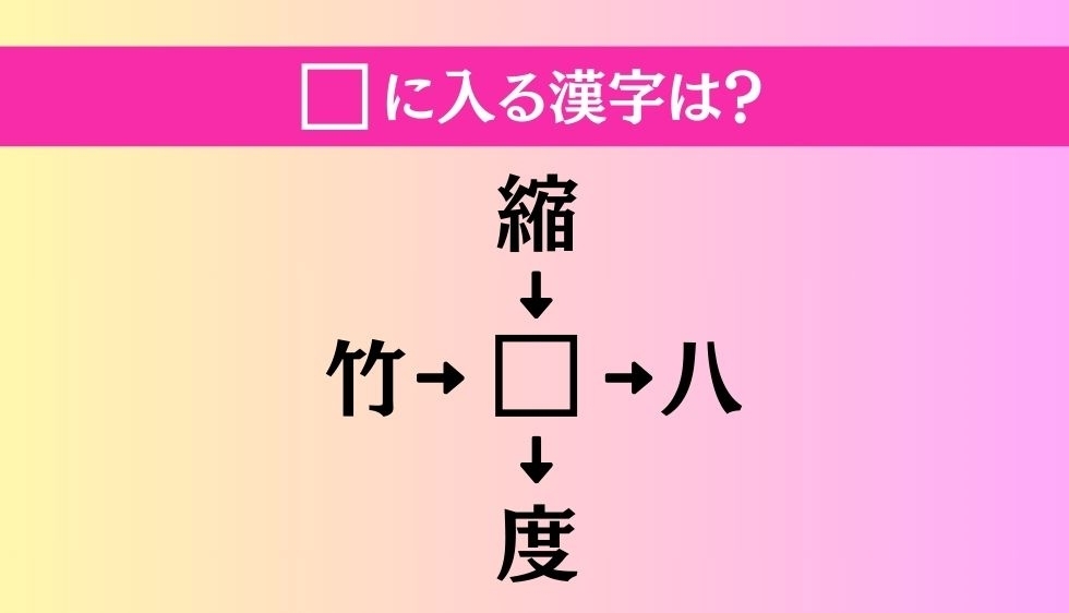 【穴埋め熟語クイズ Vol.2054】□に漢字を入れて4つの熟語を完成させてください