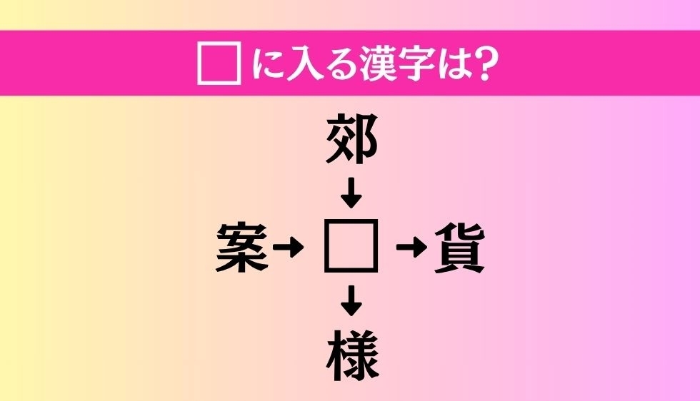 【穴埋め熟語クイズ Vol.3435】□に漢字を入れて4つの熟語を完成させてください