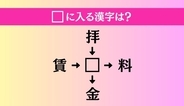 【穴埋め熟語クイズ Vol.5003】□に漢字を入れて4つの熟語を完成させてください