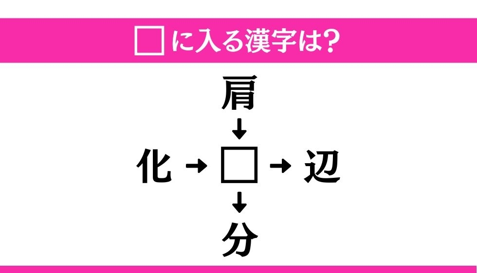 【穴埋め熟語クイズ Vol.45】□に漢字を入れて4つの熟語を完成させてください