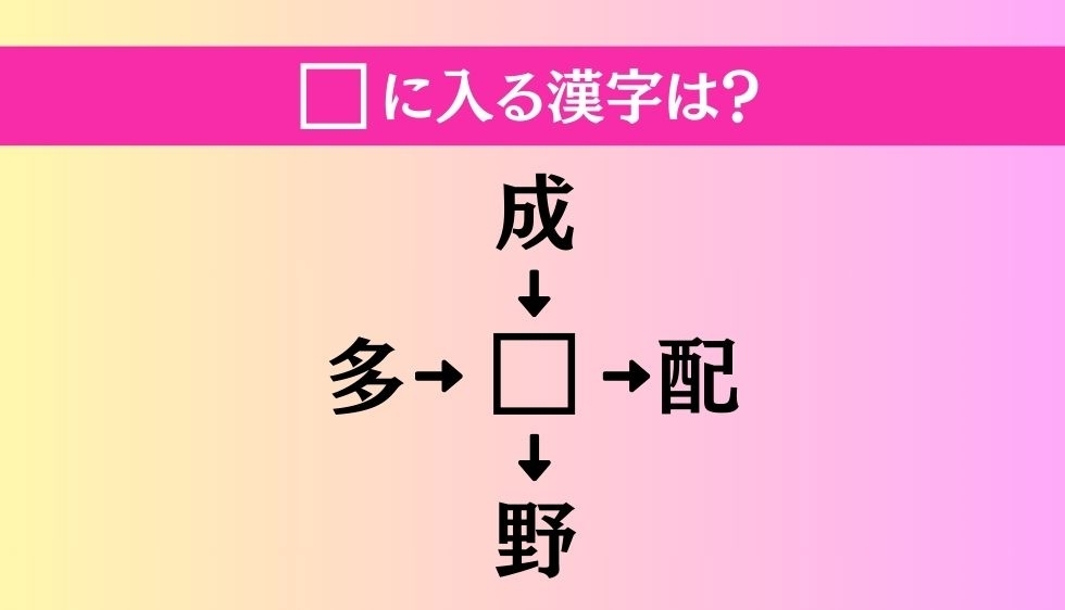 【穴埋め熟語クイズ Vol.988】□に漢字を入れて4つの熟語を完成させてください