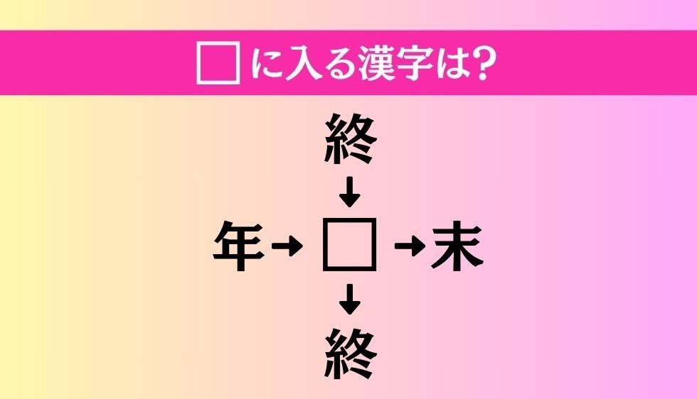 【穴埋め熟語クイズ Vol.1344】□に漢字を入れて4つの熟語を完成させてください