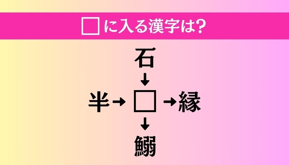 【穴埋め熟語クイズ Vol.2008】□に漢字を入れて4つの熟語を完成させてください