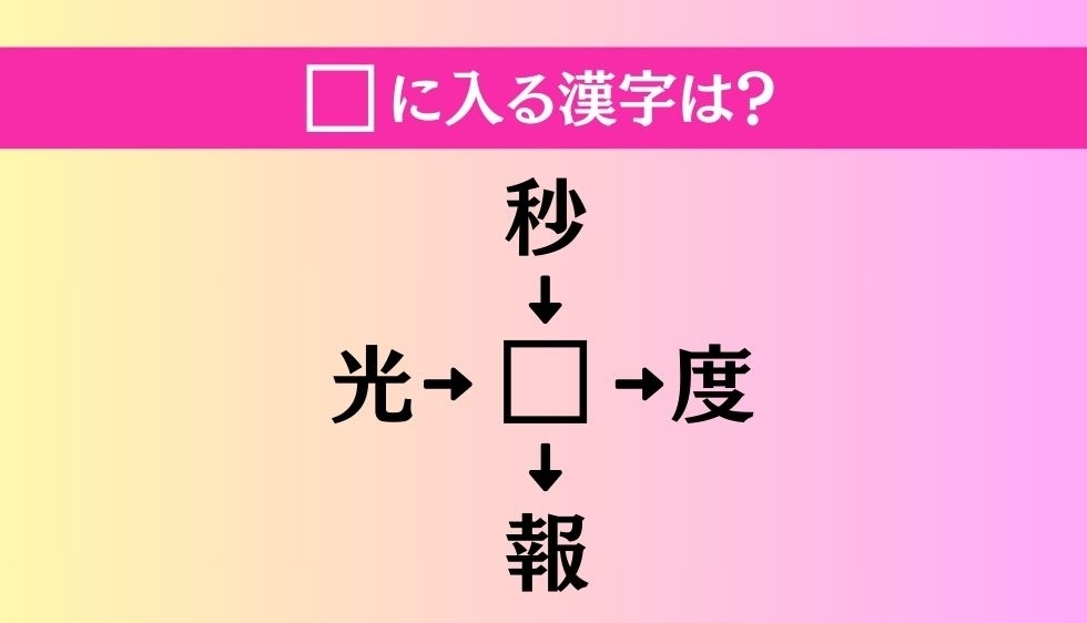 【穴埋め熟語クイズ Vol.2194】□に漢字を入れて4つの熟語を完成させてください