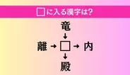 【穴埋め熟語クイズ Vol.4494】□に漢字を入れて4つの熟語を完成させてください