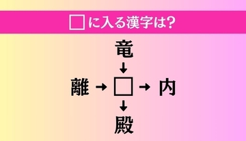 【穴埋め熟語クイズ Vol.4494】□に漢字を入れて4つの熟語を完成させてください