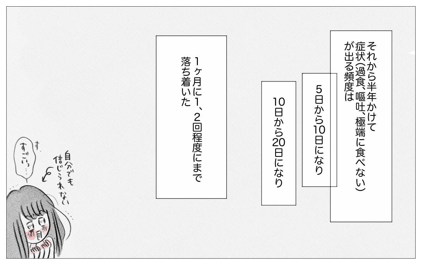 摂食障害の過去を乗り越えて、「太っていても愛される」と心から信じられるようになった私
