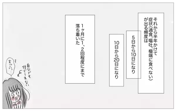 「摂食障害の過去を乗り越えて、「太っていても愛される」と心から信じられるようになった私」の画像