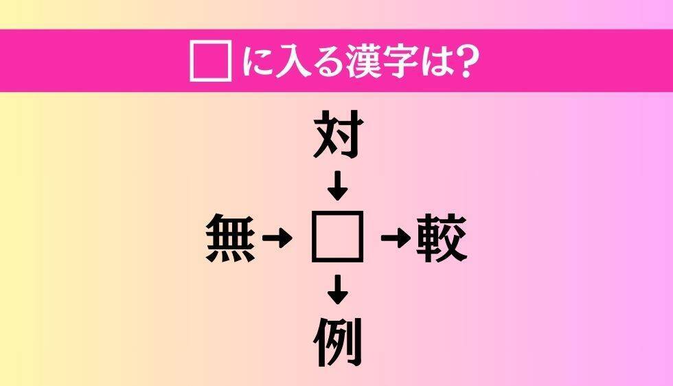 【穴埋め熟語クイズ Vol.4714】□に漢字を入れて4つの熟語を完成させてください