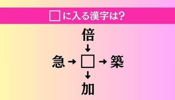 【穴埋め熟語クイズ Vol.3671】□に漢字を入れて4つの熟語を完成させてください