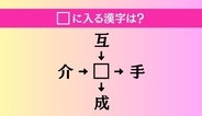 【穴埋め熟語クイズ Vol.5030】□に漢字を入れて4つの熟語を完成させてください