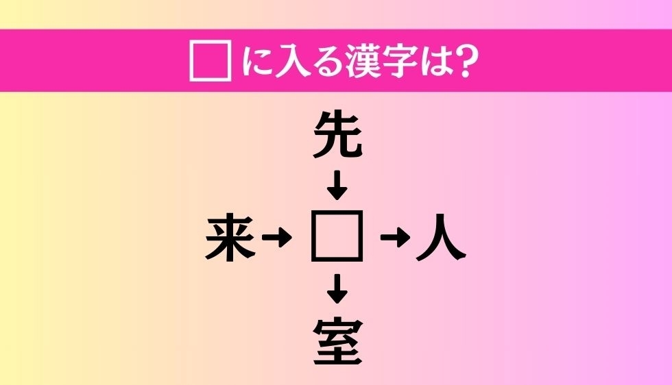 【穴埋め熟語クイズ Vol.1340】□に漢字を入れて4つの熟語を完成させてください