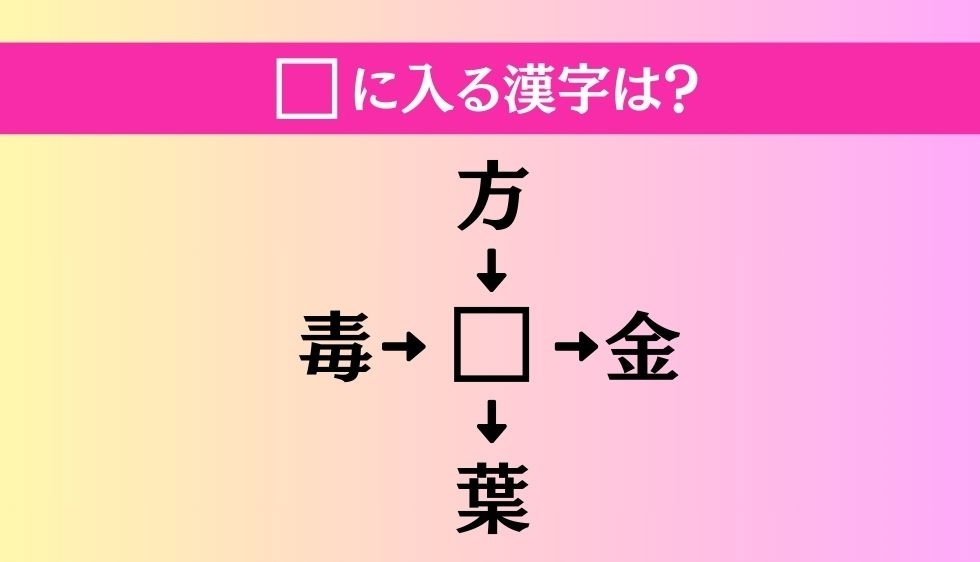【穴埋め熟語クイズ Vol.2768】□に漢字を入れて4つの熟語を完成させてください