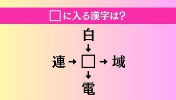【穴埋め熟語クイズ Vol.3832】□に漢字を入れて4つの熟語を完成させてください