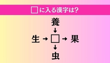 【穴埋め熟語クイズ Vol.4794】□に漢字を入れて4つの熟語を完成させてください