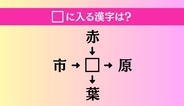 【穴埋め熟語クイズ Vol.4815】□に漢字を入れて4つの熟語を完成させてください