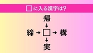 【穴埋め熟語クイズ Vol.5048】□に漢字を入れて4つの熟語を完成させてください