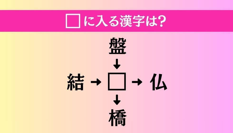 【穴埋め熟語クイズ Vol.5204】□に漢字を入れて4つの熟語を完成させてください