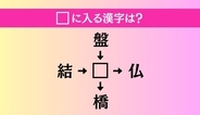 【穴埋め熟語クイズ Vol.5204】□に漢字を入れて4つの熟語を完成させてください