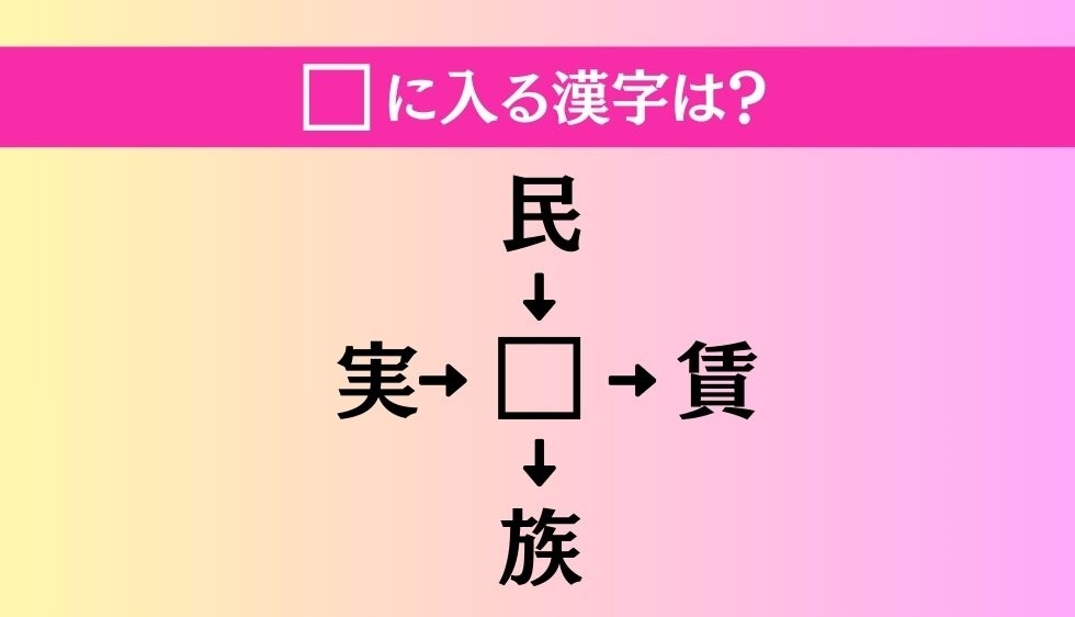 【穴埋め熟語クイズ Vol.3645】□に漢字を入れて4つの熟語を完成させてください