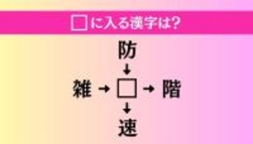 【穴埋め熟語クイズ Vol.4075】□に漢字を入れて4つの熟語を完成させてください