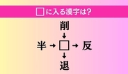 【穴埋め熟語クイズ Vol.4882】□に漢字を入れて4つの熟語を完成させてください