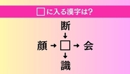 【穴埋め熟語クイズ Vol.5202】□に漢字を入れて4つの熟語を完成させてください